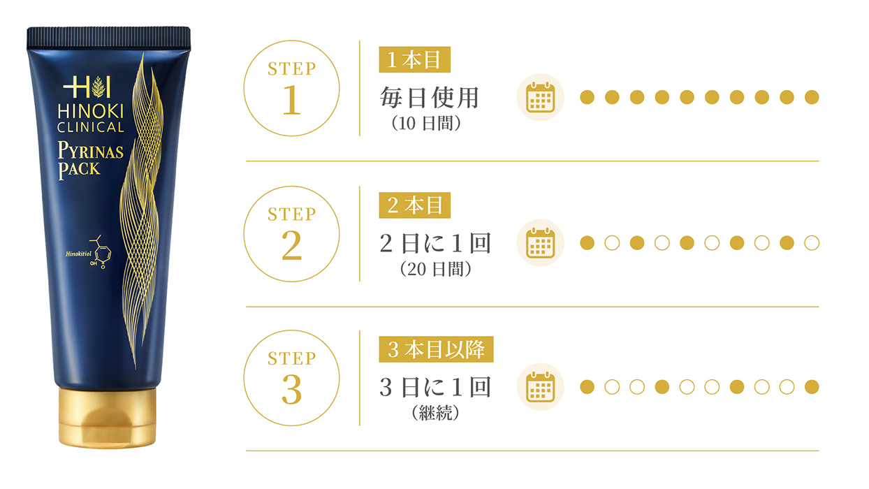効果的な使用頻度